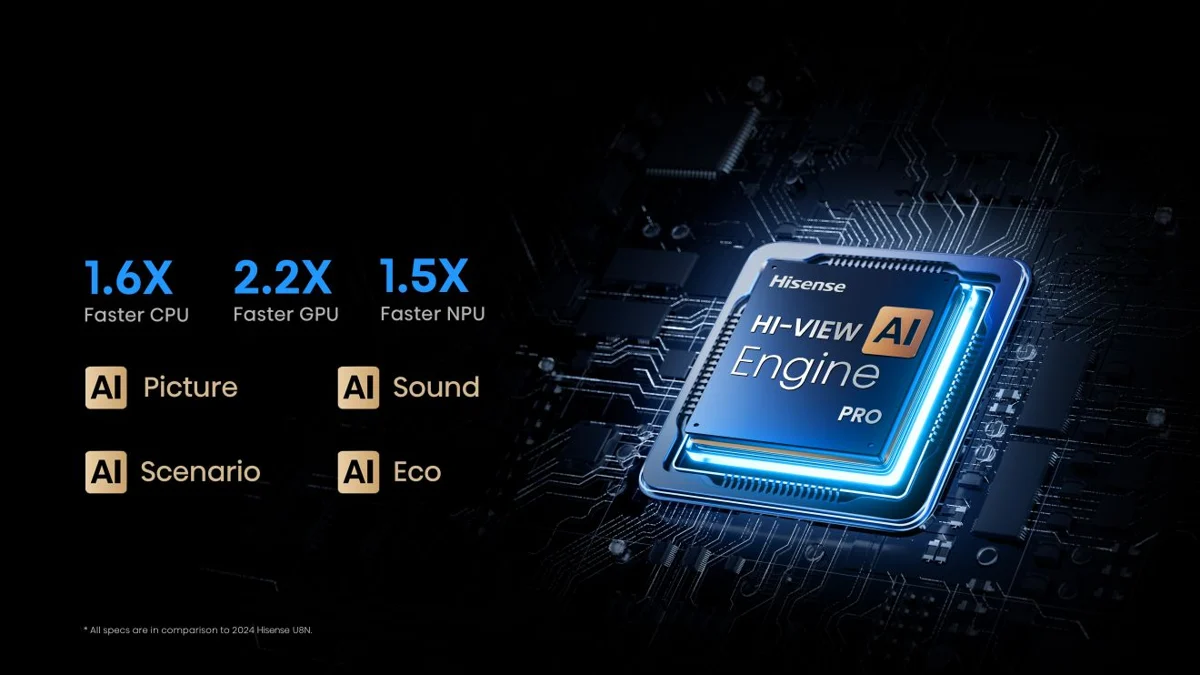 Procesor Hi-View AI Engine
