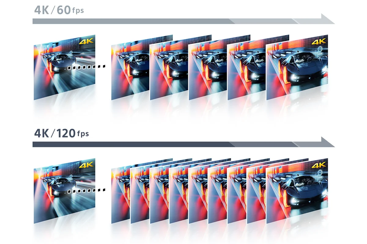Odświeżanie 120 Hz — płynny ruch